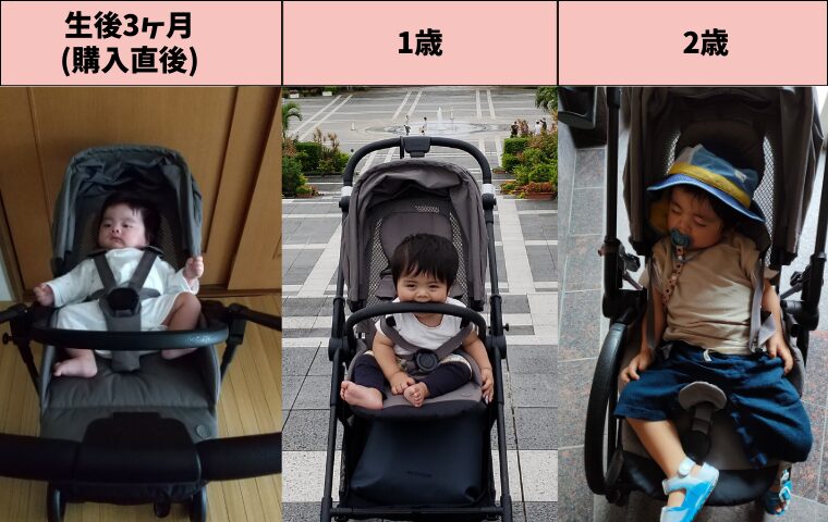 ベビーカーに乗っている赤ちゃん　年齢ごとに比較(生後3ヶ月、1歳、2歳)