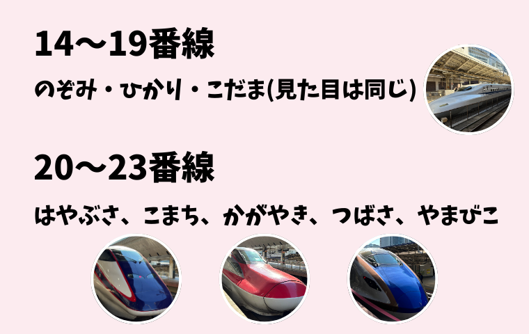 ホームごとの新幹線